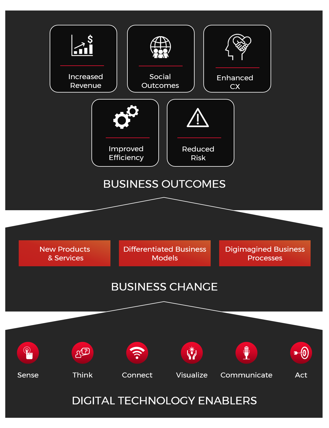 Improving the agent experience through digital transformation with…