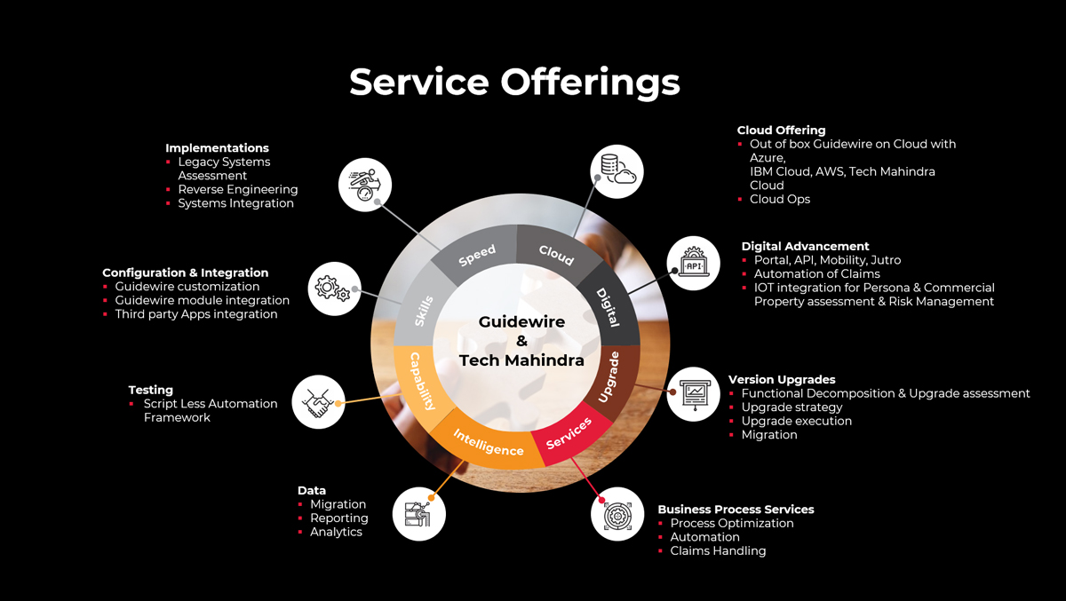 Tech Mahindra Guidewire Service Offerings