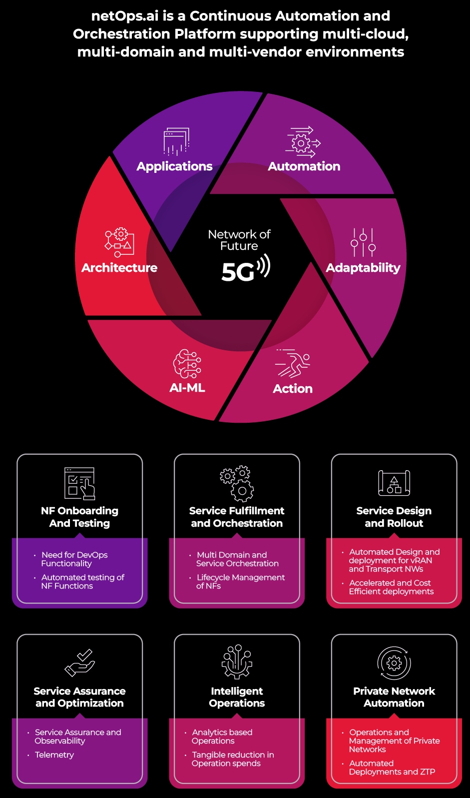 Tech Mahindra and Microsoft join hands to bring cloud-powered 5G core  network modernization to telecom partners - Microsoft Stories India