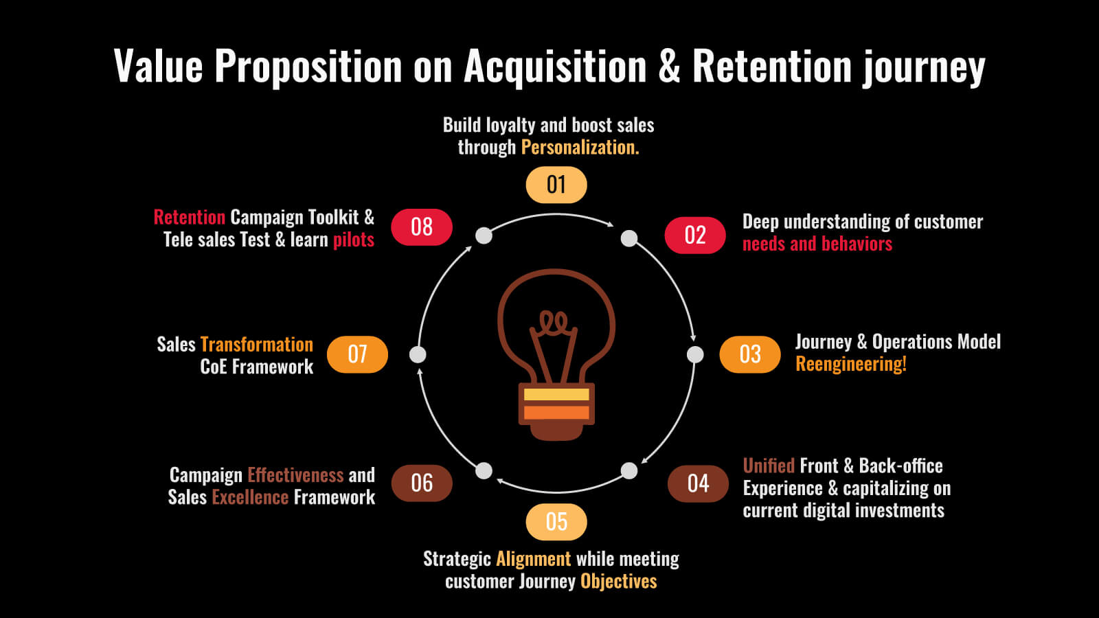 value proposition on customer acquisition