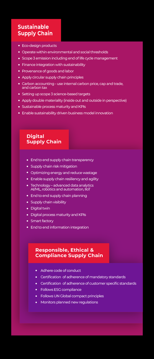 Sustainable Supply Chains: Certification for Responsible Practices