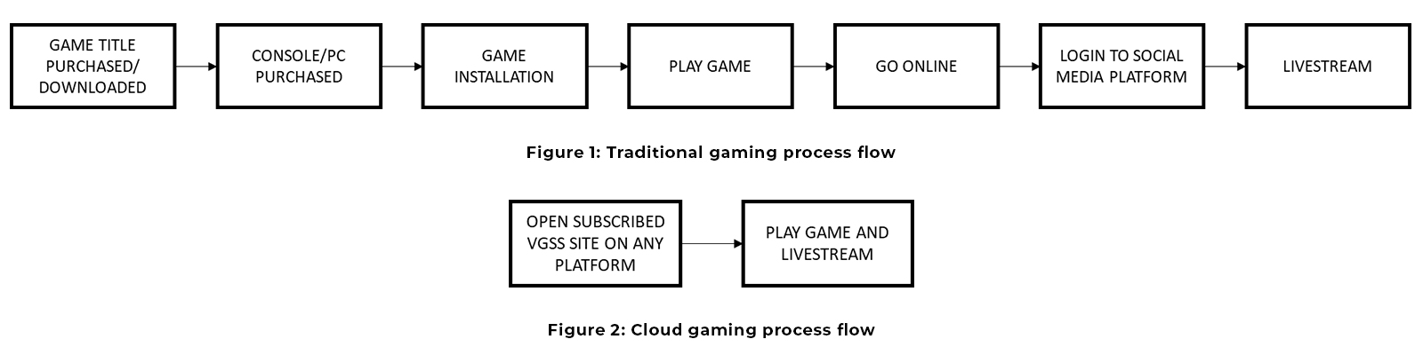 Streaming discount gaming sites